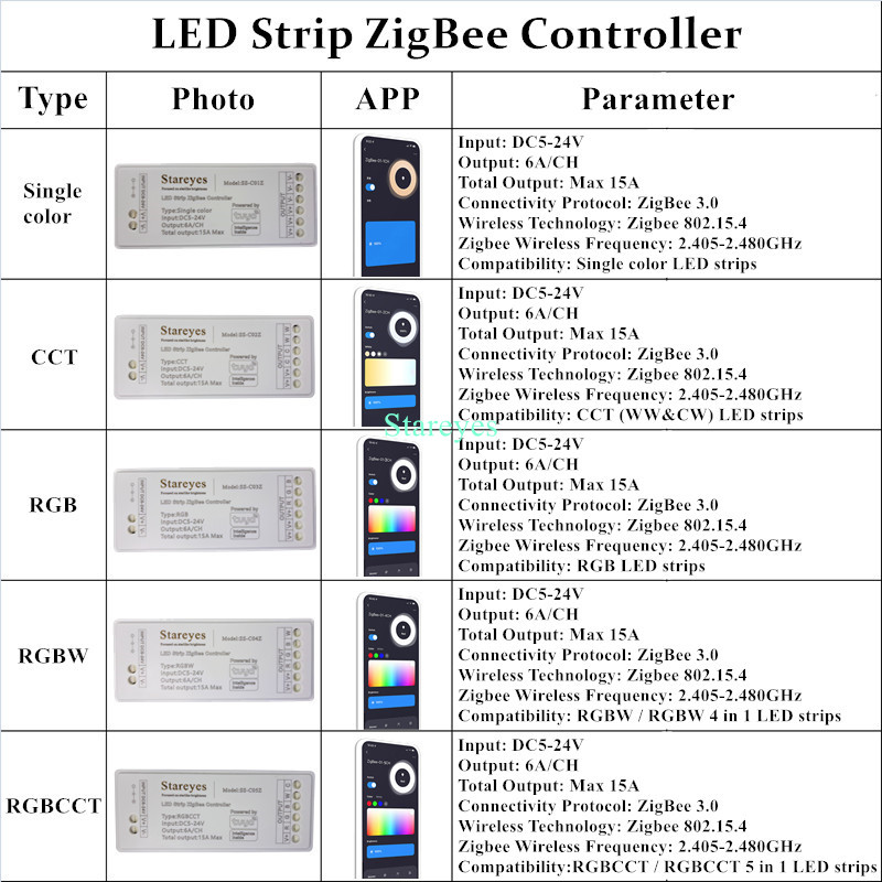 Bande LED intelligente Tuya Zi - Zigbee Coordinator Stick avis et prix